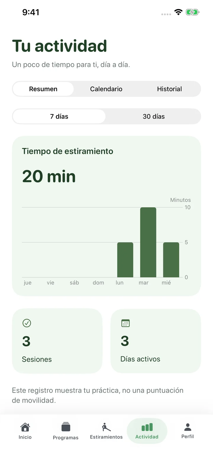 Mira todo lo que has avanzado.